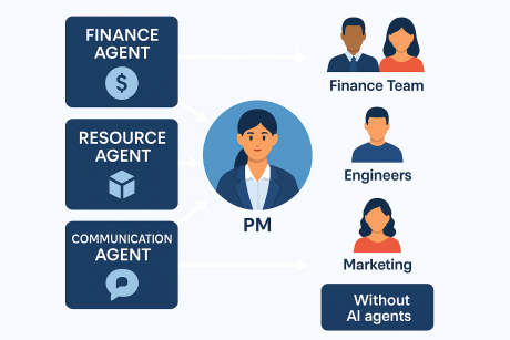 AI agent