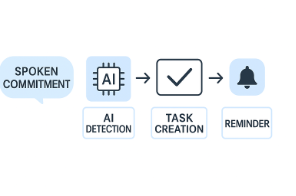 Auto-generating task