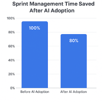 Sprint Management