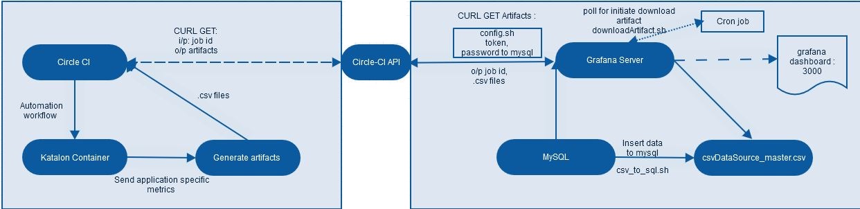 Architectural Diagram of technology stack