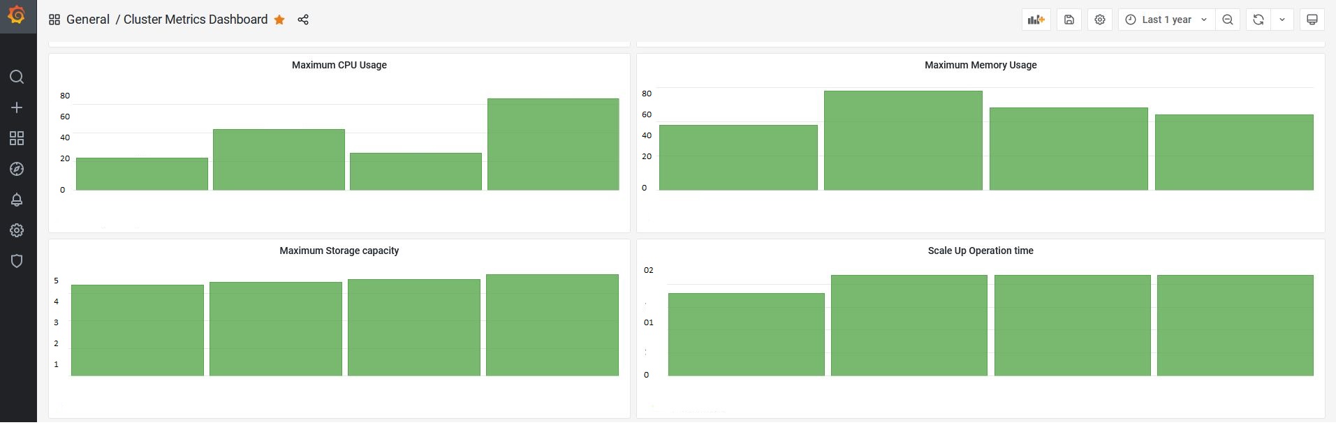 SampleGrafanaDashboard