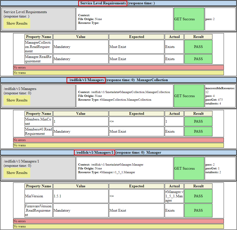 Figure 3: Redfish conformance test report