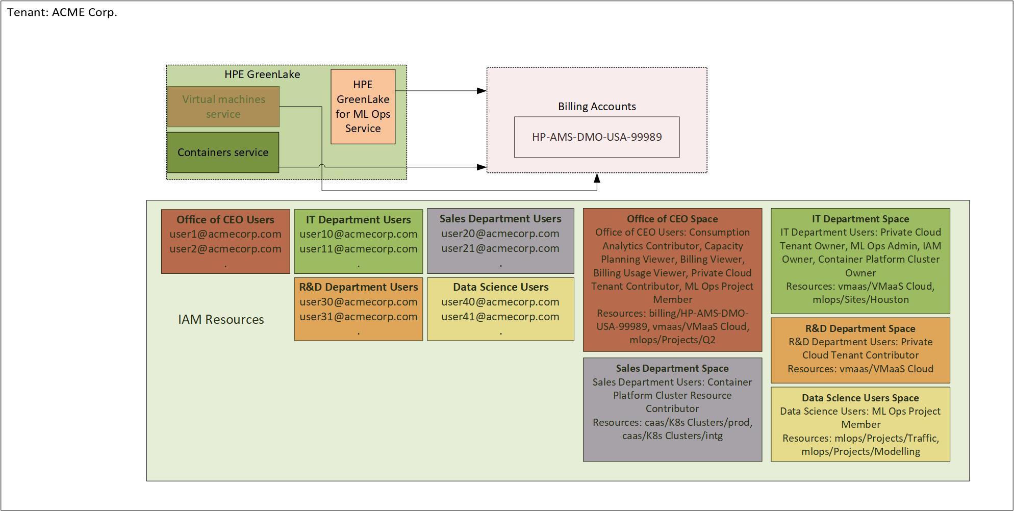 Example 1: ACME Corp.