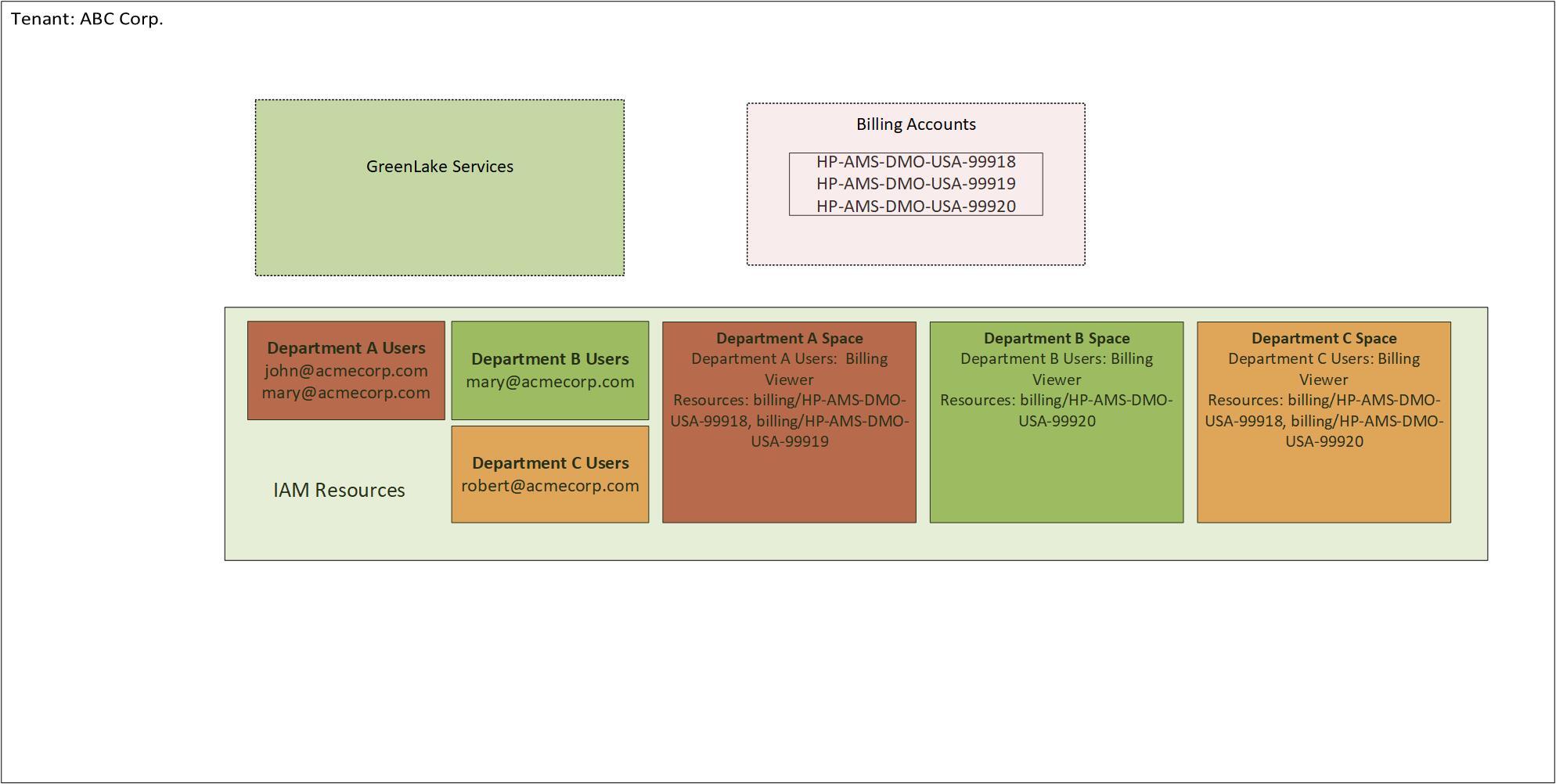 Example 2: ABC Corp