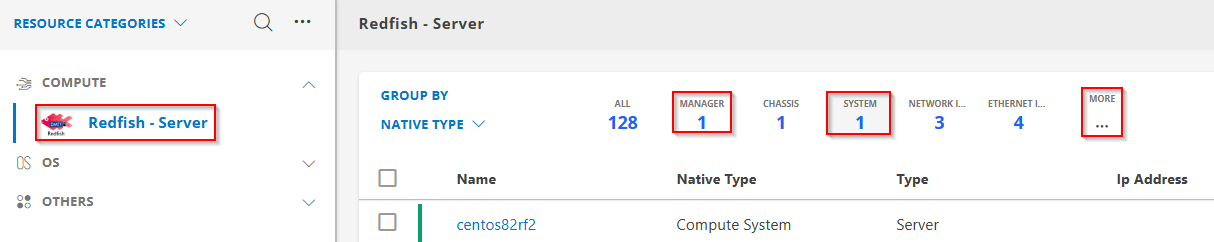Visualizing the components of Redfish - Server