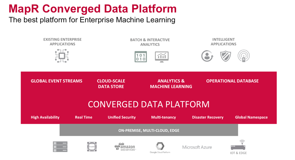 MapR Data Platformm