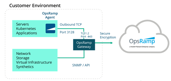 Network protocol requirements