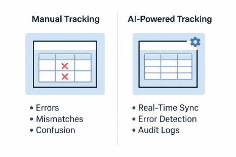 Reducing error