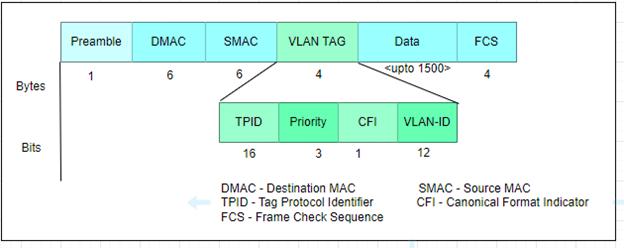 Figure 1: FCScanPolicy Bios setting Figure 1: FCScanPolicy Bios setting