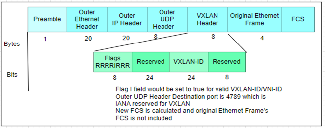 Figure 2: Set boot from SAN