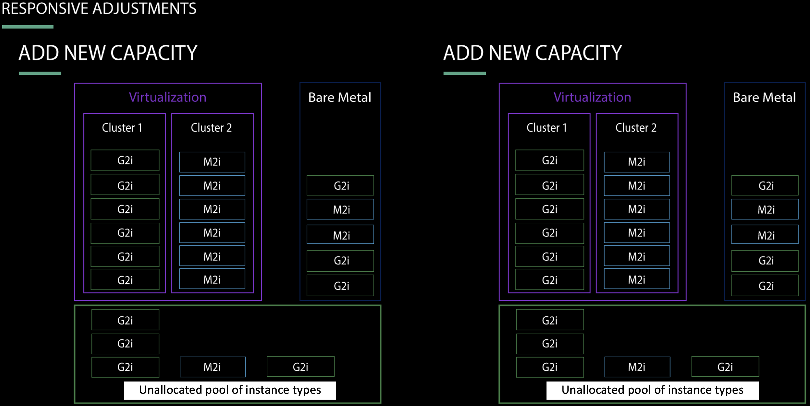 Screenshot 3: Responsive adjustments 