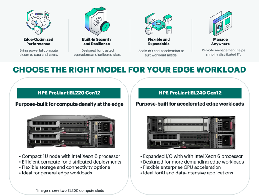 HPE ProLiant Compute EL2000, EL220 GEN12, EL240 Gen12
