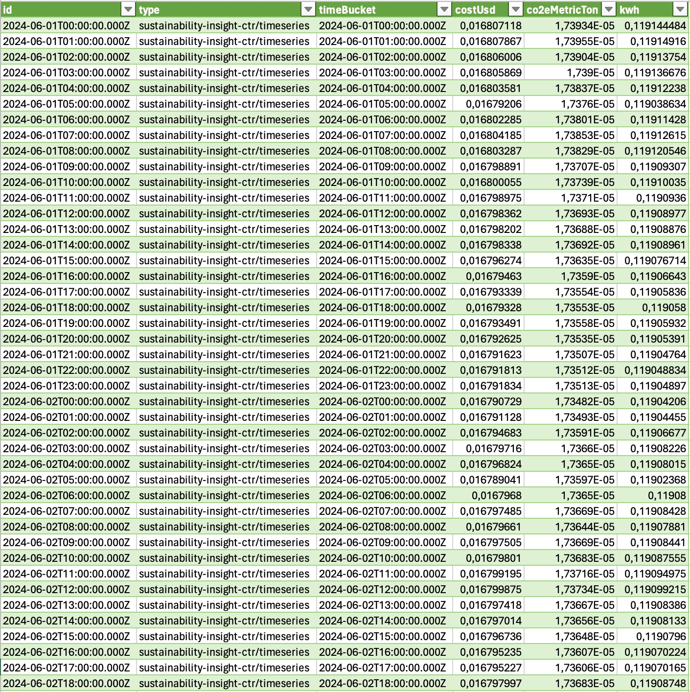 Data imported in Excel Data imported in Excel