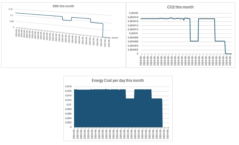 Excel graphs Excel graphs