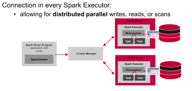 Spark Executor